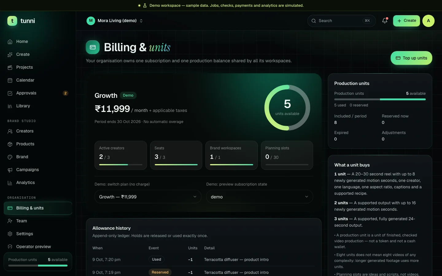 Tunni billing: plan, production units and an append-only allowance history